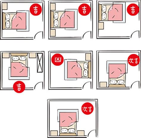 夫妻床位|房間風水－床位的12種擺放禁忌與破解方法 (附圖)